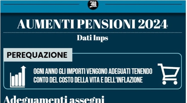 Pensione Anticipata A 64 Anni: Calcolo, Importi E Nuove Tabelle Dell ...