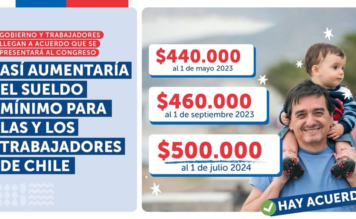 publican informe del ipc: ¿habrá alza del sueldo mínimo en enero del 2024 en chile?