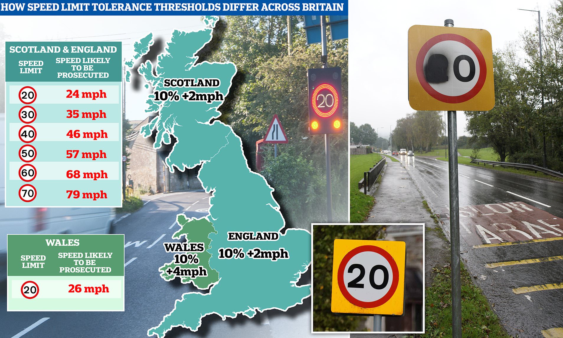 Welsh Motorists Can Drive At 25mph In 20mph Zones: Speeding Drivers ...