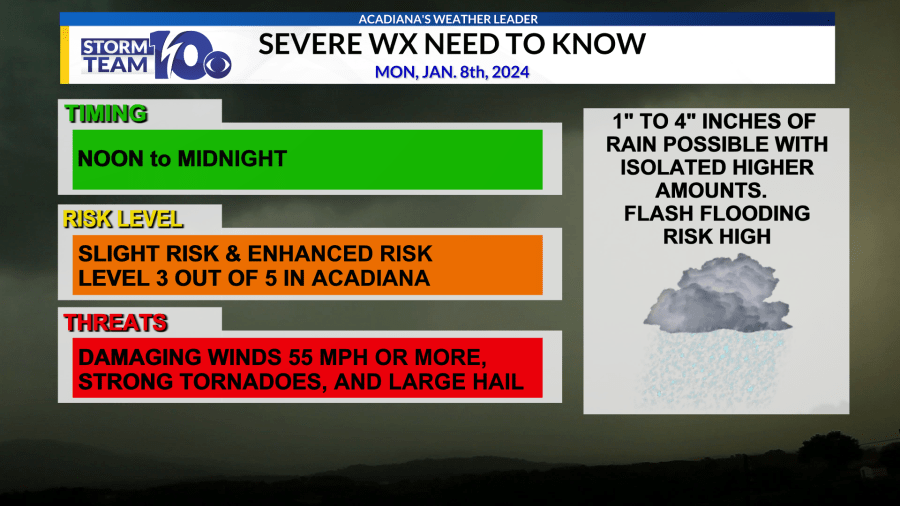 Tornado Watch Issued For Acadiana