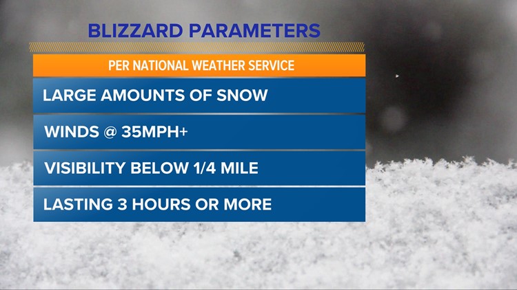 Winter Storm Triggers Blizzard Warnings, Heavy Snow, And Extreme Winds