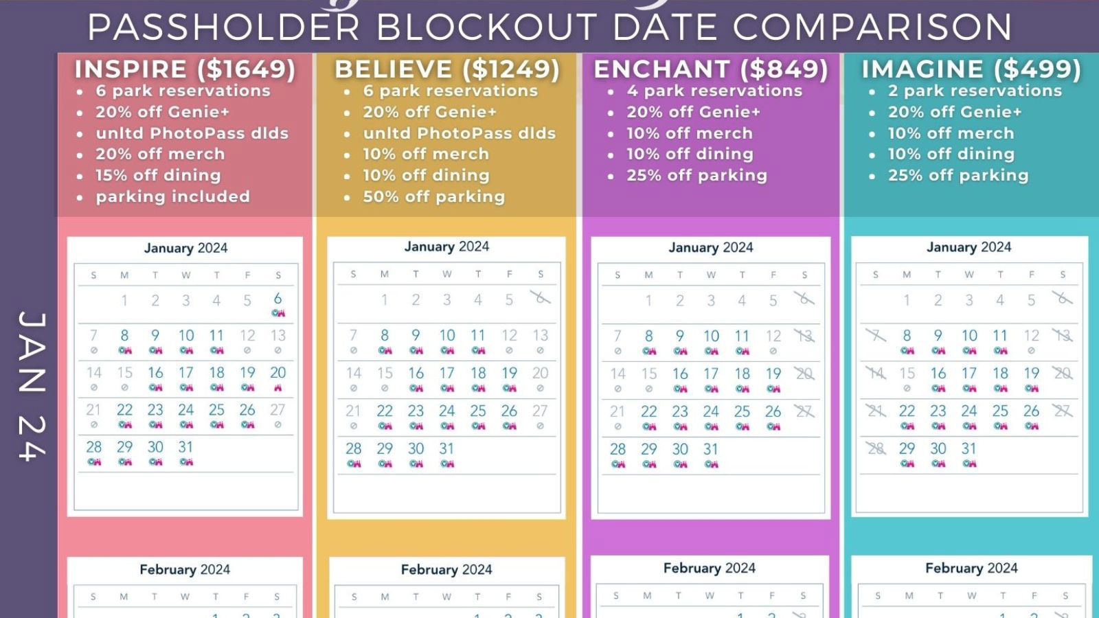 NEW 2024 Disneyland Magic Key Annual Pass (Blackout Date Calendar