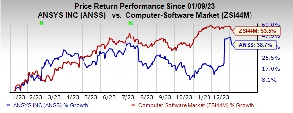 Ansys ANSS Reportedly To Be Acquired By Synopsys For 35B   AA1mDy1x.img