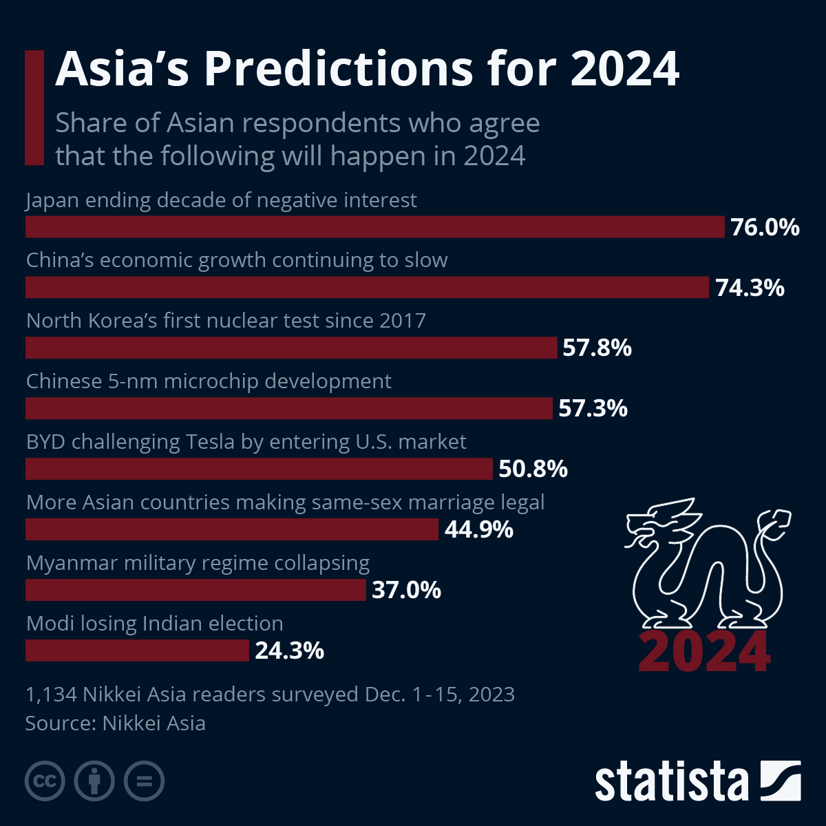 Asia S Predictions For 2024   AA1mDygw.img