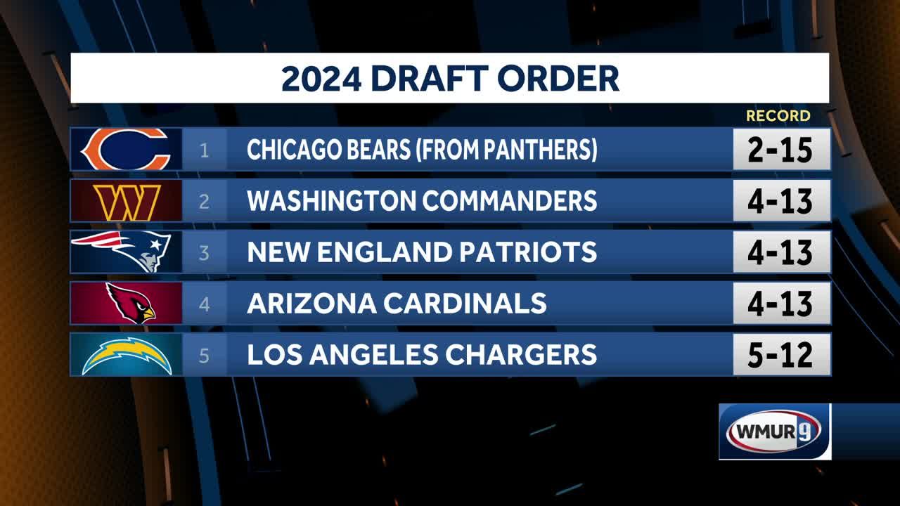 Patriots Will Have Third Draft Pick In 2024