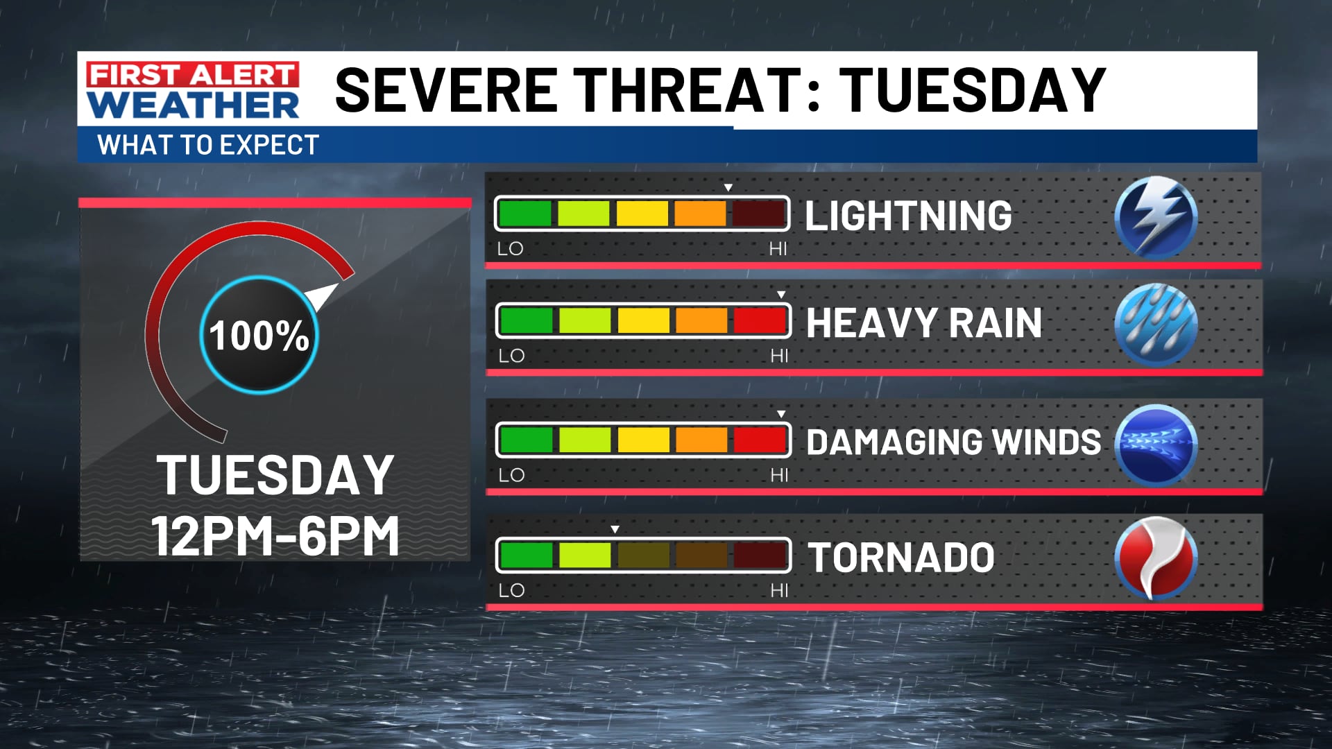 FIRST ALERT WEATHER DAY TUESDAY For Heavy Rain, Strong Storms And Very ...