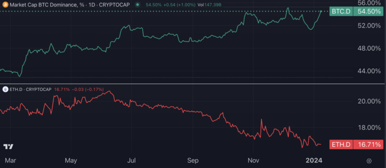 australia bitcoin etf