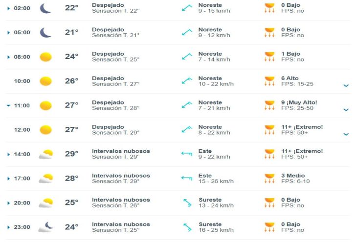 Clima En La Ciudad De Buenos Aires: Martes 9 De Enero