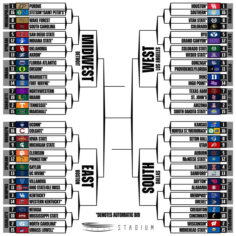 NCAA Tournament Projections The Importance of Strength of Schedule