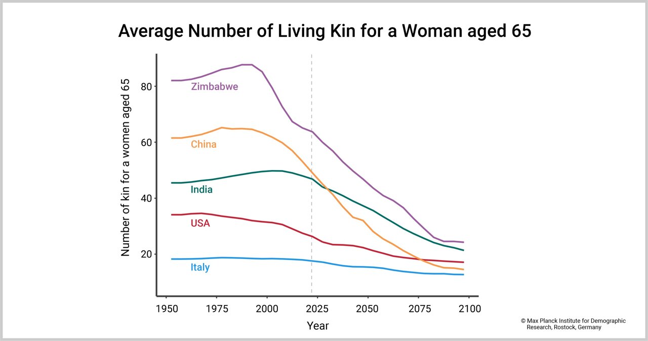 Families Will Change Dramatically Over The Years To Come, Says Study