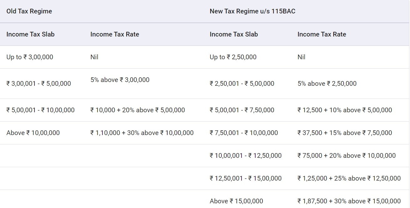 Income Tax Returns 2024 How To Make A Switch Between New And Old Tax   AA1mFGtF.img