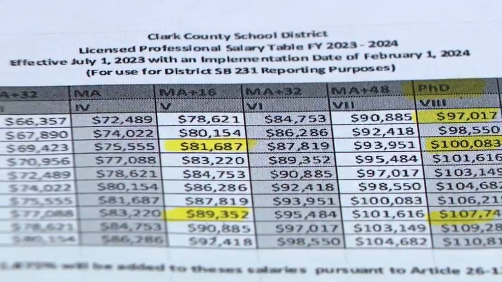 CCSD Veteran Teachers Outraged Over New Pay Scale Saying They'll Be ...