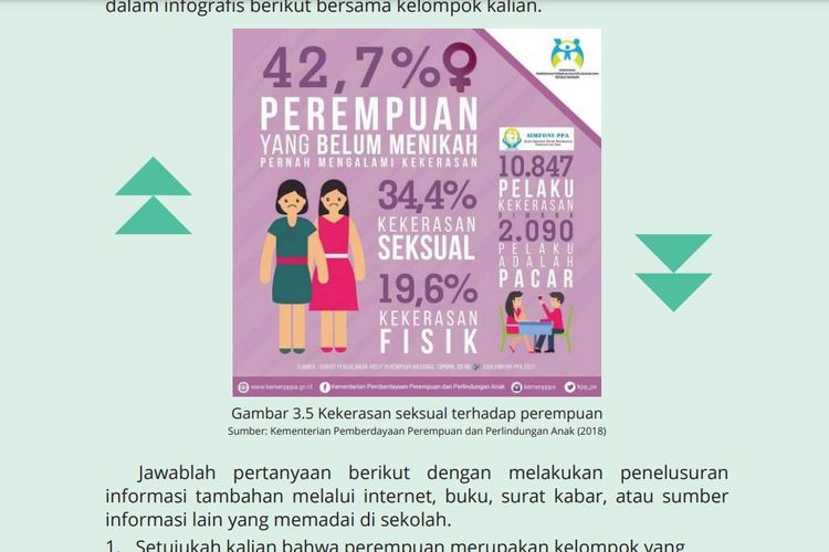 Ini Alasan Perempuan Merupakan Kelompok Yang Rentan Mengalami Kekerasan