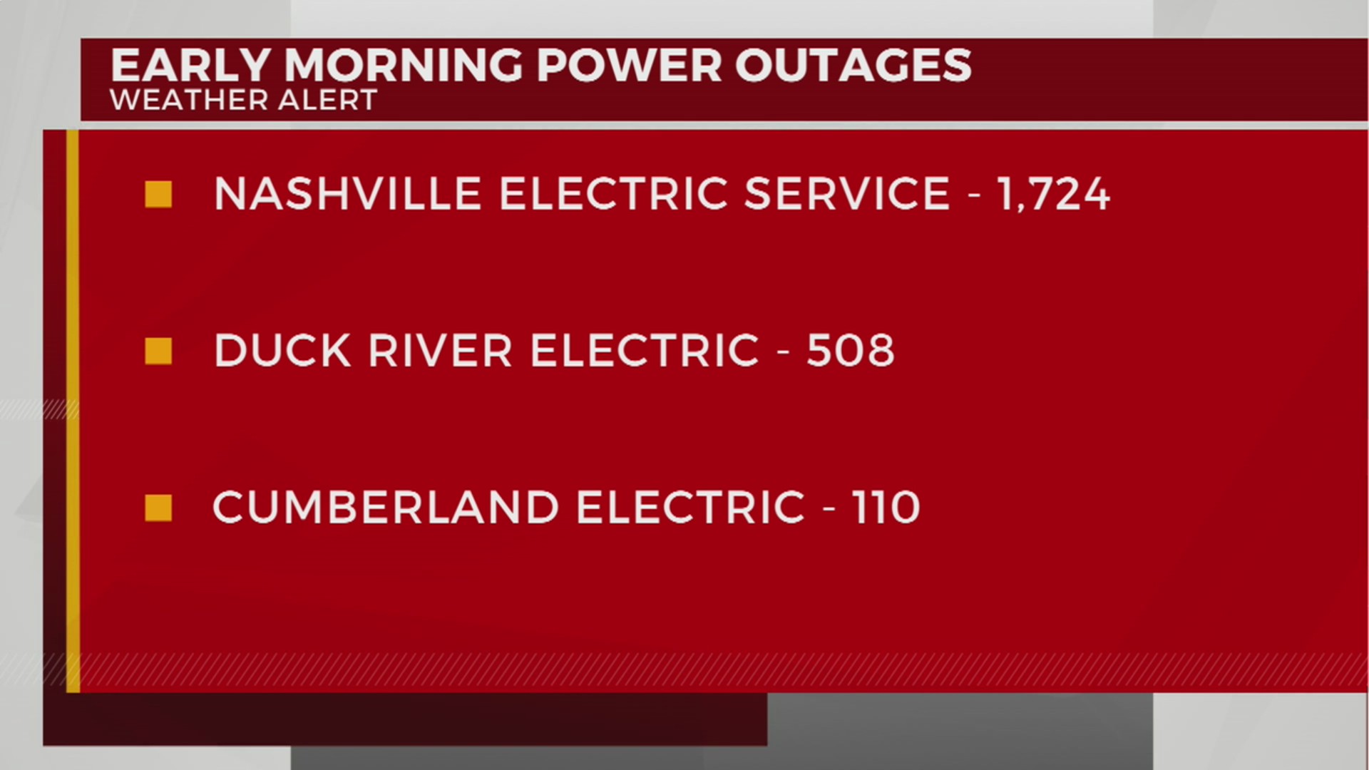 Power Outages For Jan 9 2024   AA1mGQeD.img