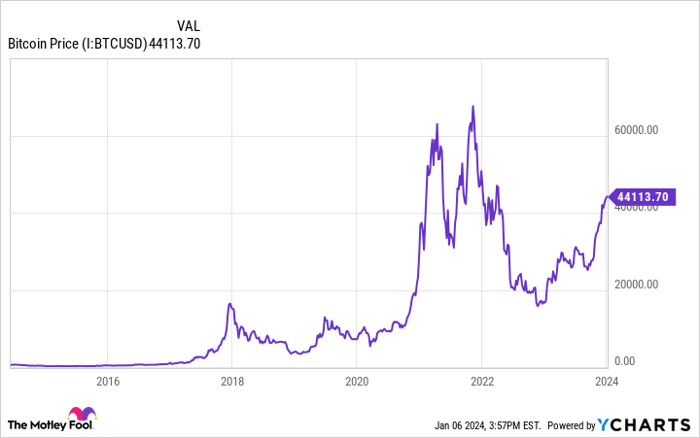 1 bitcoin highest price