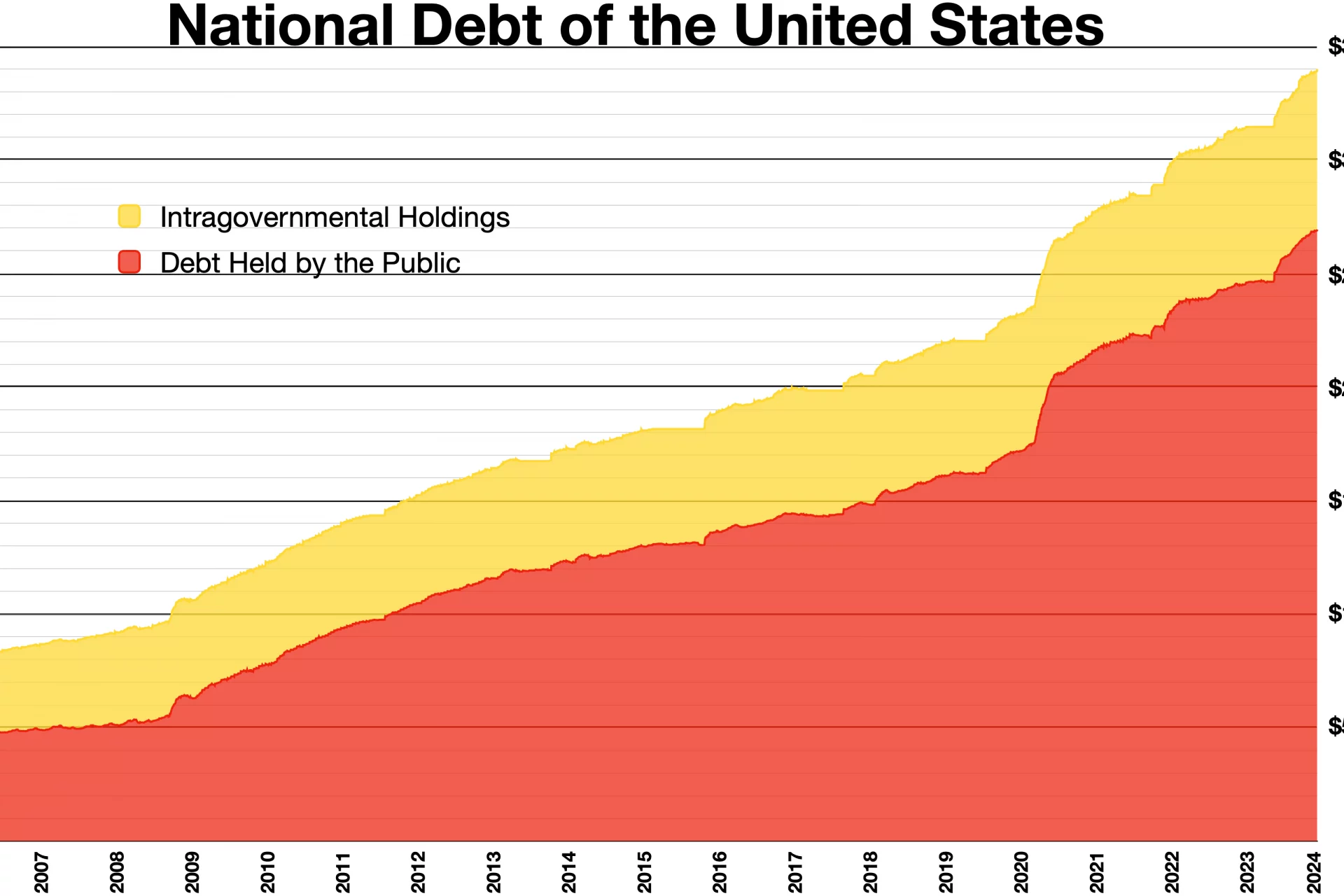 The US National Debt Has Reached A Terrible New Record