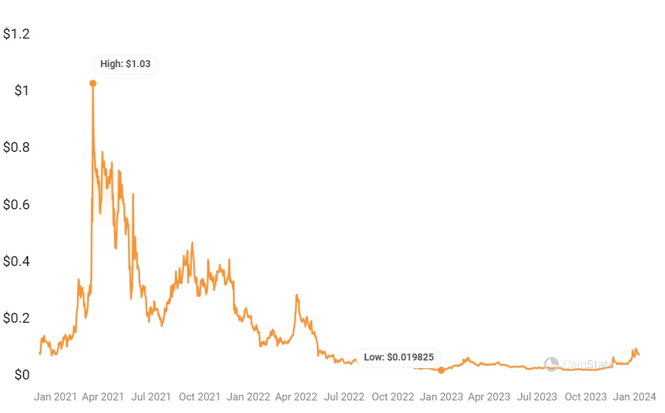 SKALE Price Prediction 2024 2033 How High Can SKL Get   AA1mHKWV.img