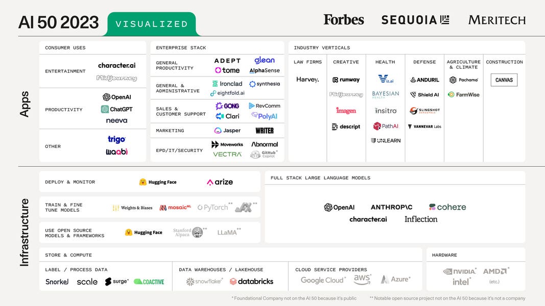 AI 50 2024: Submissions For Forbes’ List Of The Most Promising ...