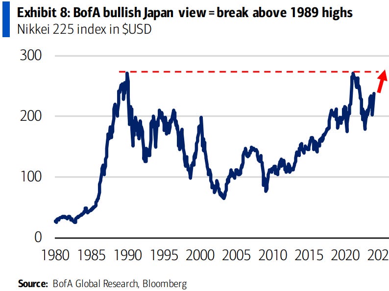 CHART OF THE DAY: Japan's Stock Market Will Recover From A 35-year ...