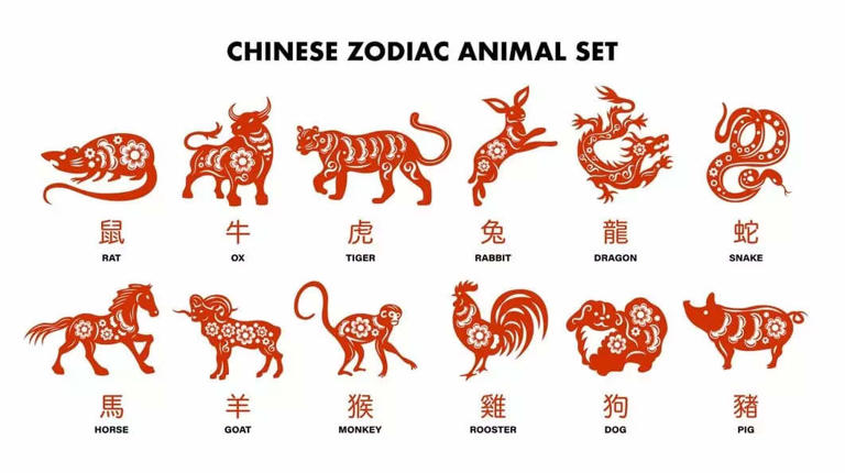 January 2024 fortunes unveiled based on Chinese Zodiac animal