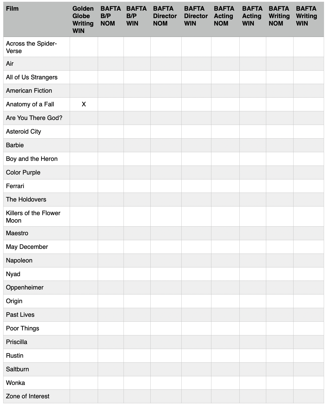 2024 Oscars Scorecard After The Globes Oppenheimer Takes The Lead   AA1mHuIL.img