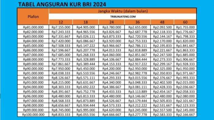 tabel angsuran kur bri 2024 dengan tips dan cara pengajuan,dapatkan pinjman hingga rp25 juta