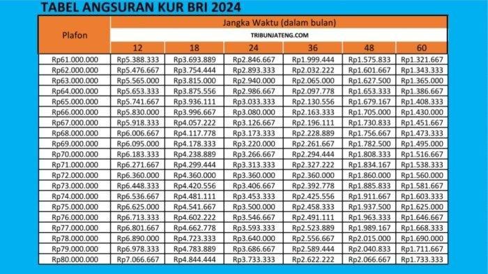 detail angsuran kur bri 2024,begini cara ajukan kredit dengan pinjaman hingga rp100 juta