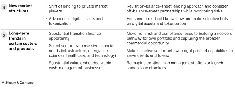 Here’s Five Big Shifts That Will Shape Corporate, Investment Banking In 