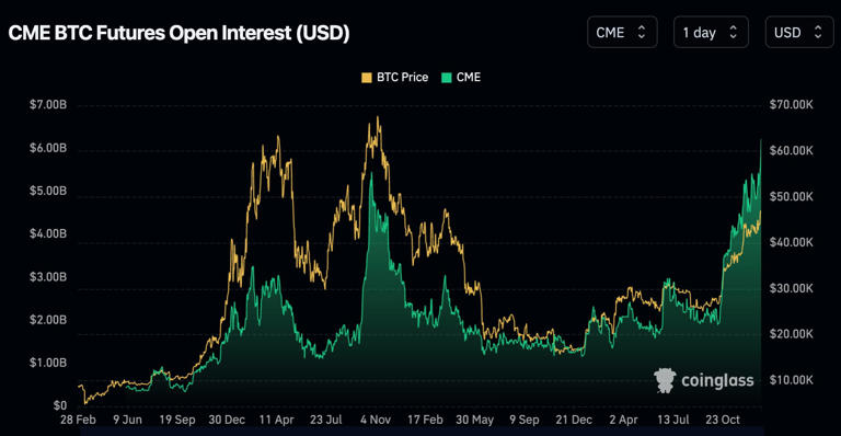 bitcoin all time high usd