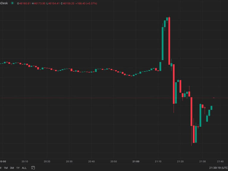 bitcoin leveraged etf