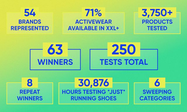 The 2024 Shape Fitness Awards   AA1mKwIb.img