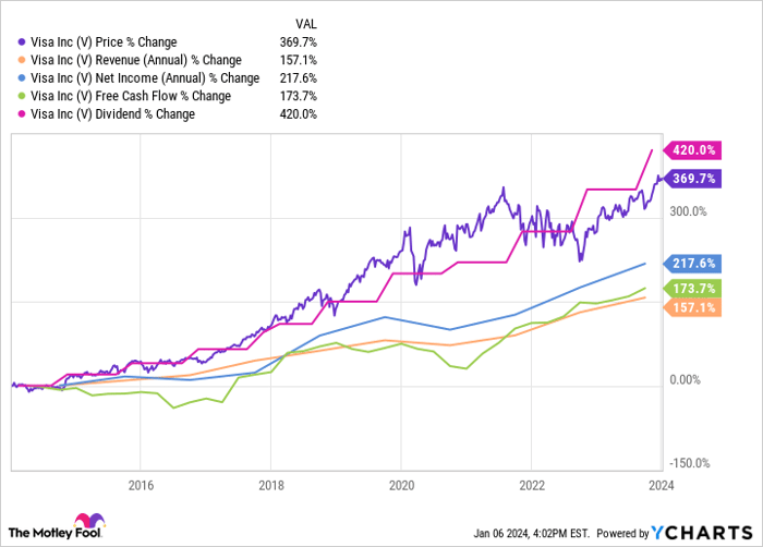 2 Top Dividend Stocks To Buy In 2024 And Hold Forever