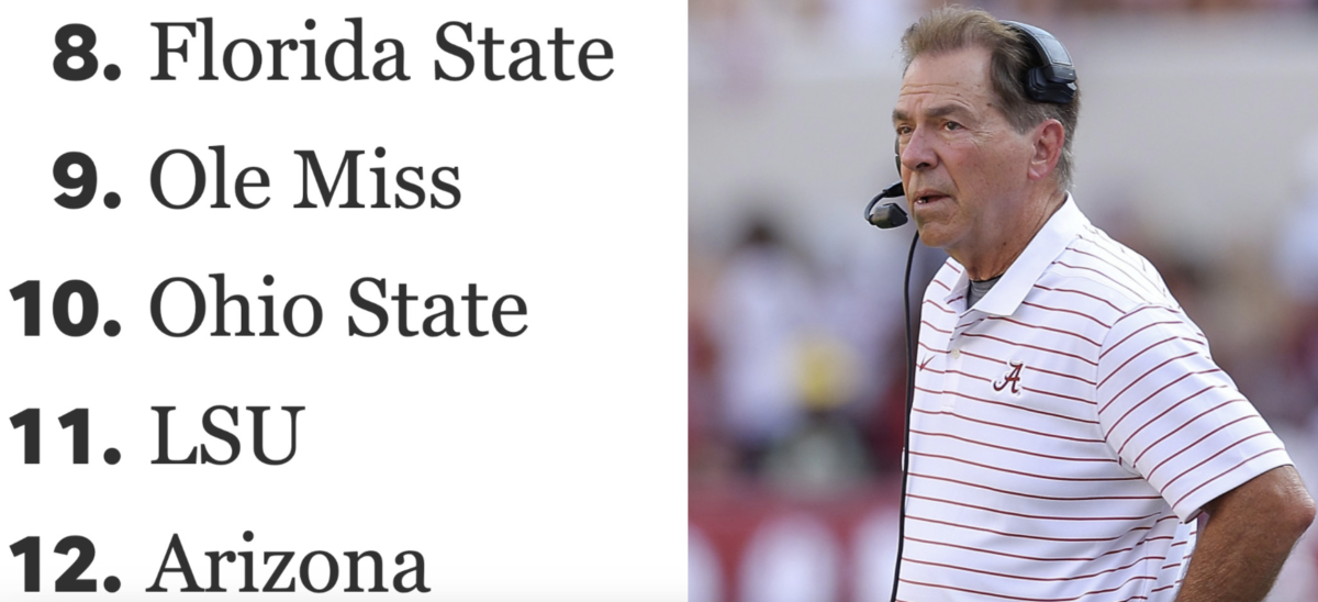 Nick Saban S Final Coaches Poll Top 25 Ballot Is Going Viral   AA1mLL8y.img