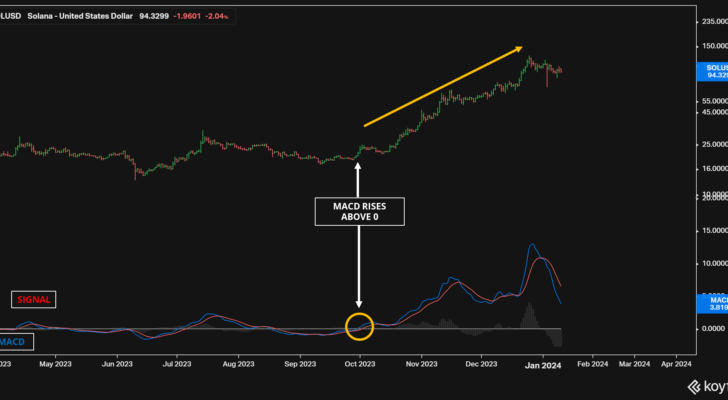 $500 of bitcoin