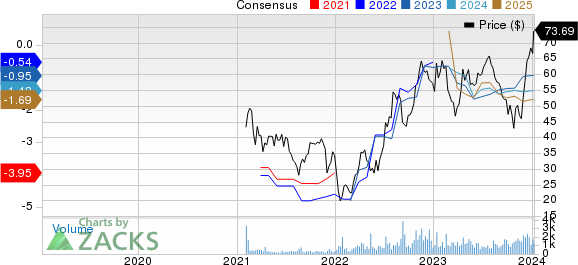 Best Momentum Stocks To Buy For January 10th