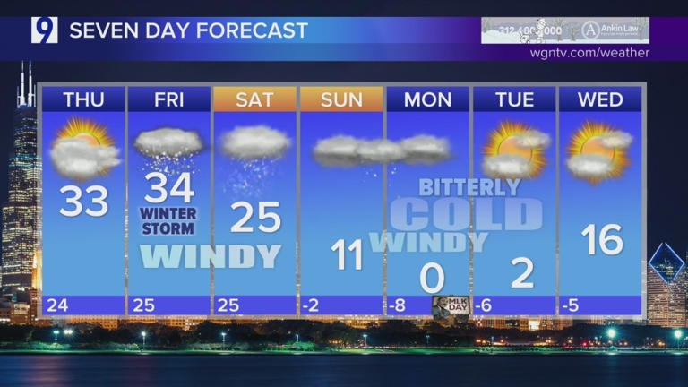 Skilling: Winter Storm Watch issued for Friday night into Saturday ...