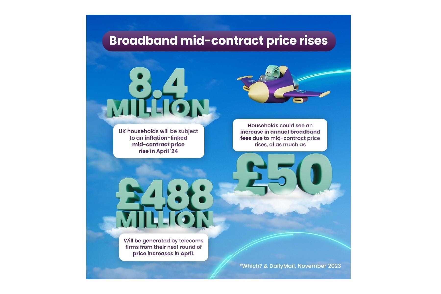 Rural Broadband Provider Promises Price Freeze Pledge For 2024 Switch   AA1mNKD1.img