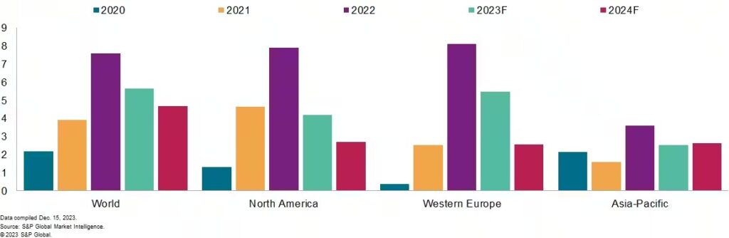 Getting Private Equity Back On Board And Other Cracking Ideas For 2024