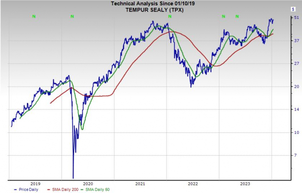 2 Top Ranked Stocks To Buy In 2024 For Value And Dividends   AA1mO3cr.img