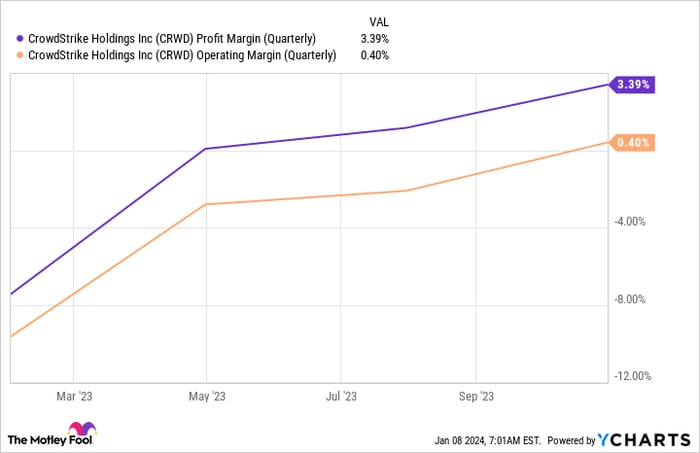 2 Phenomenal Artificial Intelligence (AI) Stocks That Are No-Brainer ...