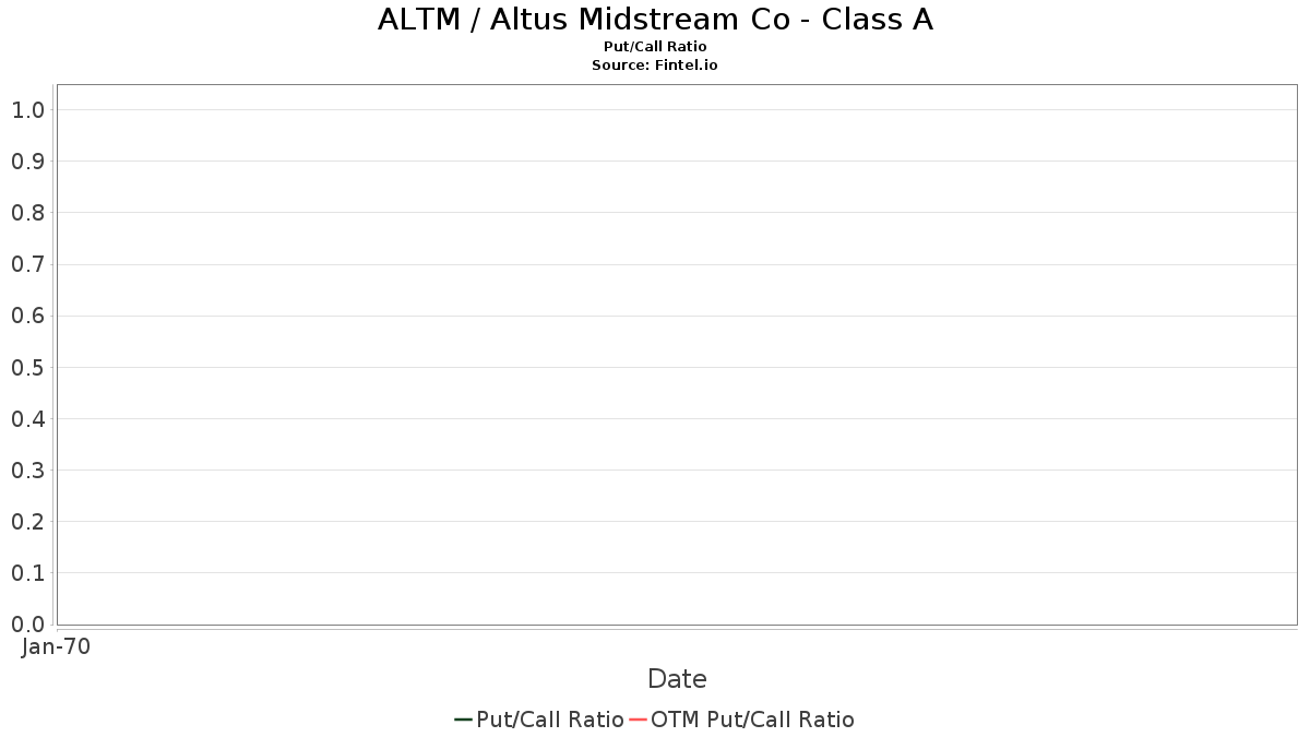 Argus Research Initiates Coverage Of Arcadium Lithium (ALTM) With Buy ...