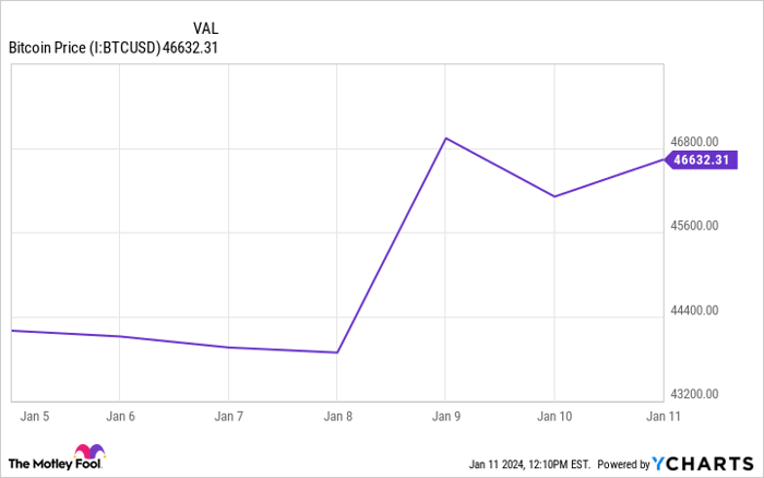 what has happened to crypto prices