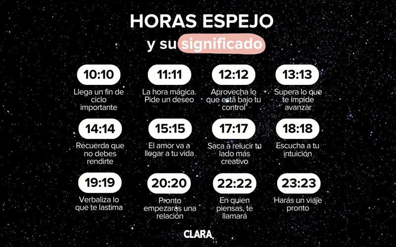 Hora Espejo 22:22: ¿qué Significa Ver Esta Hora Continuamente?