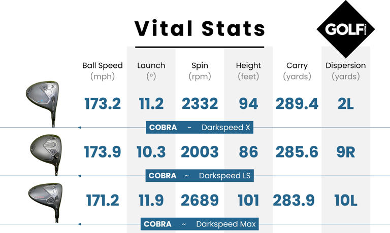 Cobra Darkspeed Max Driver Review