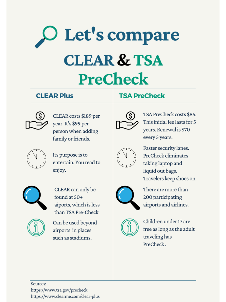 Is TSA PreCheck & Clear Really Worth It?