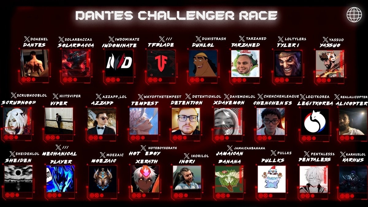 LoL Dantes Season 2024 Challenger Race   AA1mOvFk.img