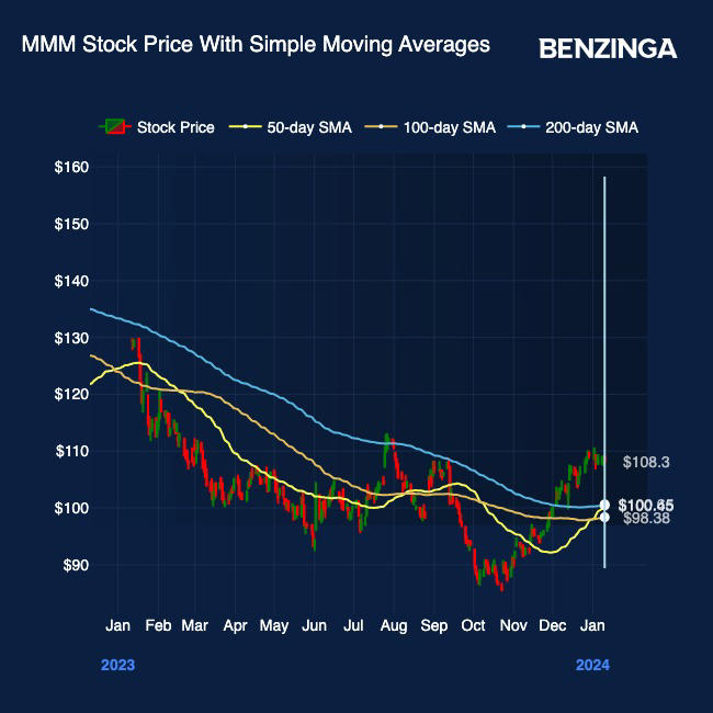 Marc Chaikin's Buy The Dip Stock Pick Just Made A Golden Cross