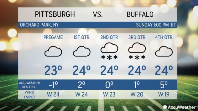 blizzard in buffalo? brutal weather expected as playoff football games kick off