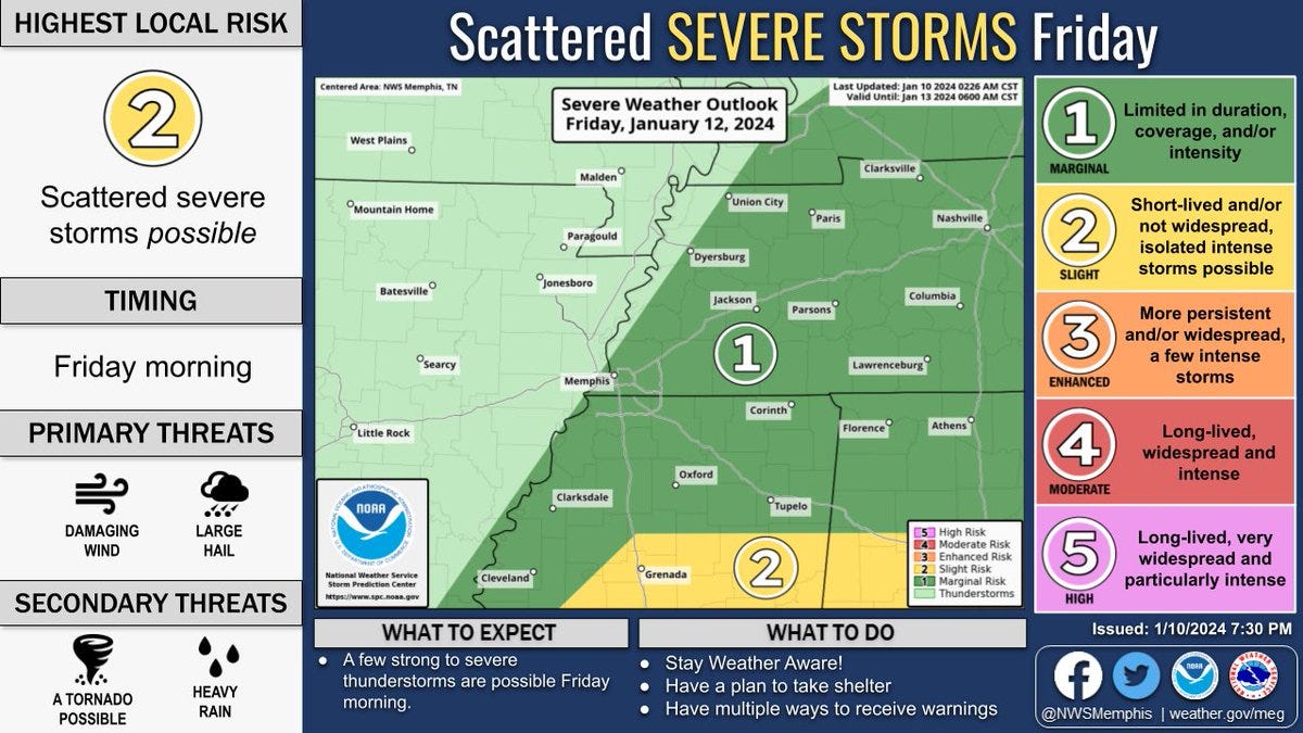 Memphis Faces Busy Weather Weekend With Storms Record Breaking Cold   AA1mP2Gl.img