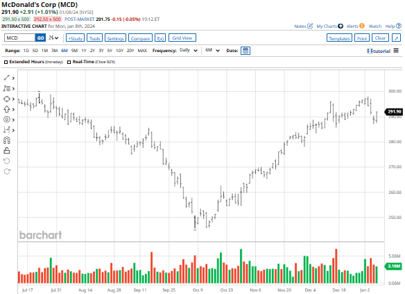 3 Best Dow Stocks for Dividend Investors